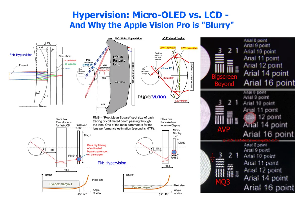Hypervision：Vision Pro成像为何“模糊不清”？对比Micro-OLED与Fast LCD方案