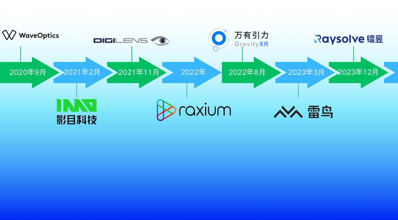 游戲大廠做VC，正批量孵化XR獨角獸