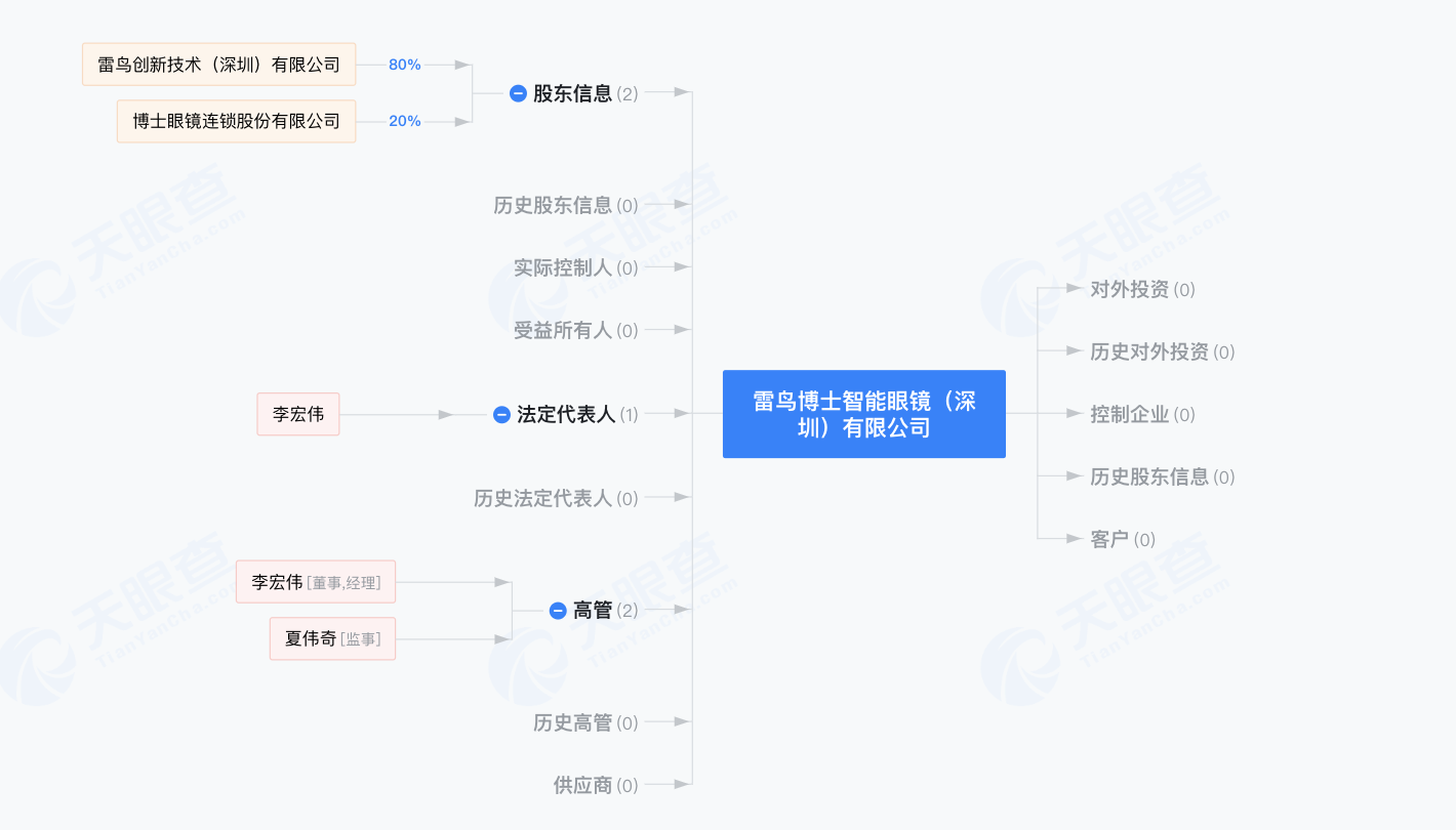 雷鸟博士智能眼镜（深圳）有限公司正式成立