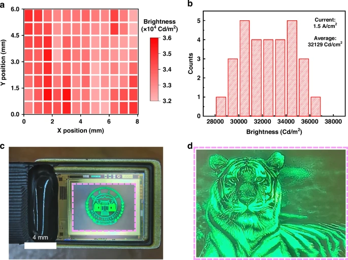 1000万尼特单绿色Micro-LED，国内科研团队研究刊登Nature