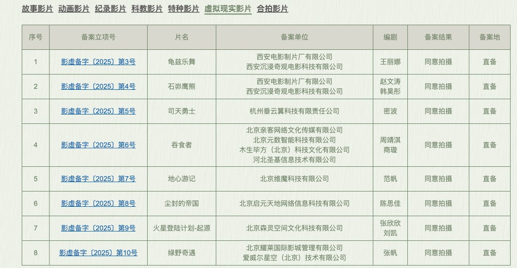 8部虚拟现实影片通过国家电影局备案