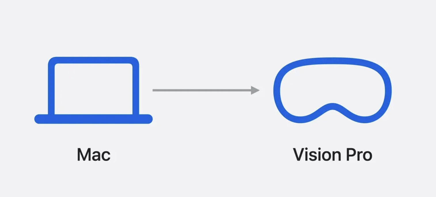 macOS Vision Pro空间渲染是苹果对PC VR的全新诠释