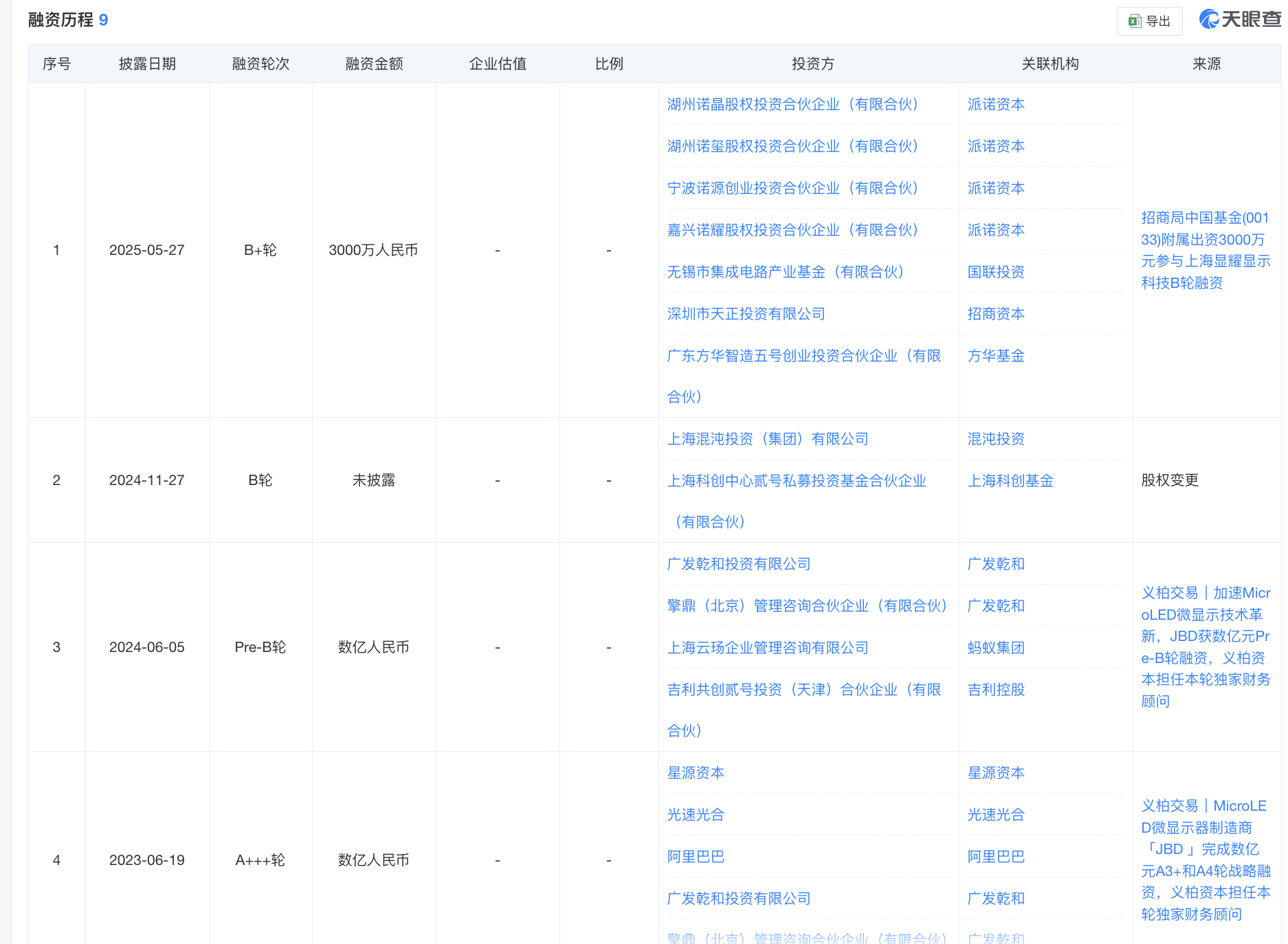Micro-LED公司JBD发生工商变更，或完成B+轮融资