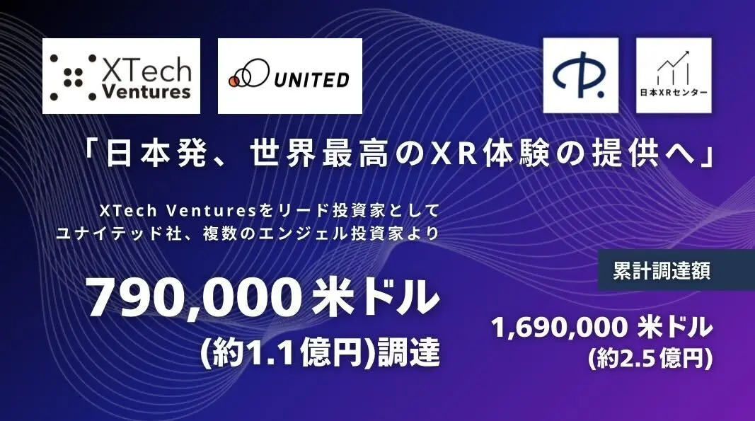 Potlatch获得79万美元融资，将加速VR游乐设施的门店扩张