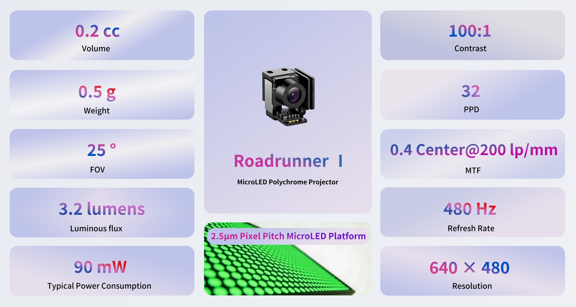 像素间距仅2.5μm，JBD发布“走鹃Ⅰ”彩色光引擎