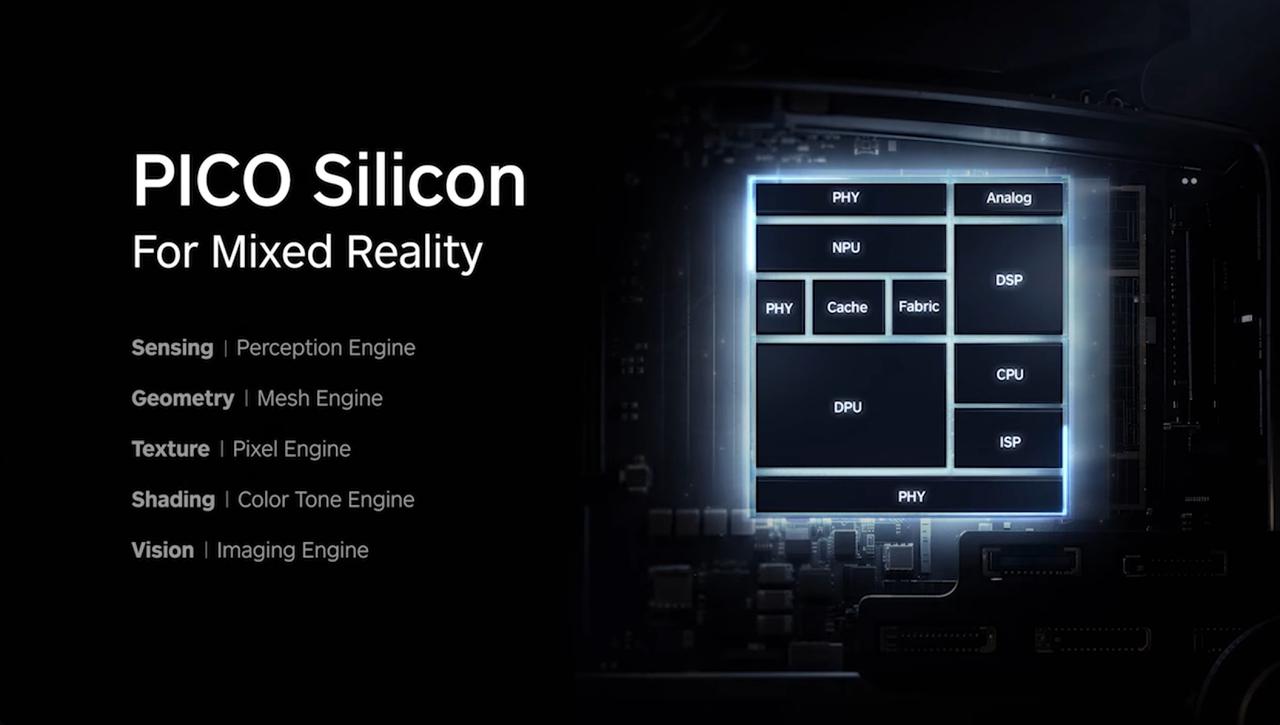 PICO“向上”布局：自研芯片、旗舰头显与操作系统的三重突围