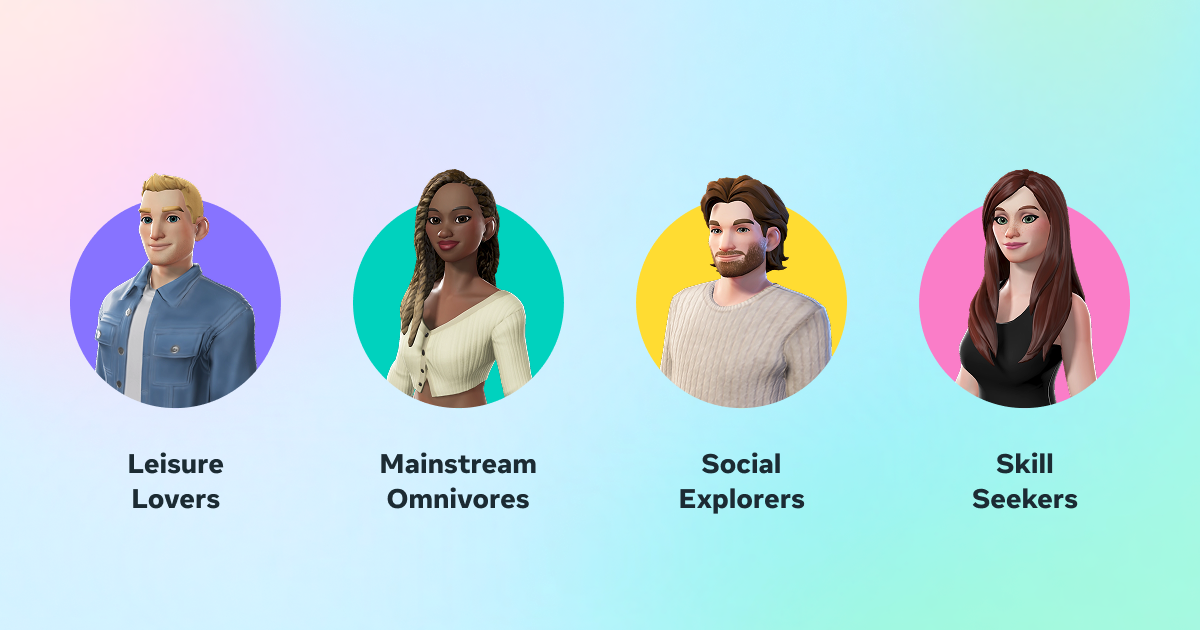 Meta拆解Quest四类玩家的“最爱应用”，探讨游戏设计方法论