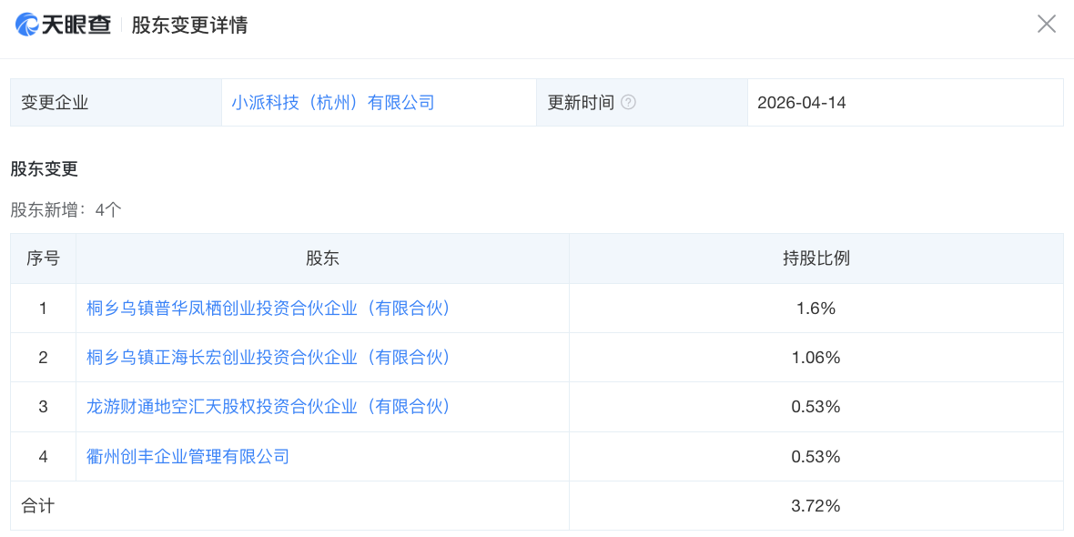 VR公司小派科技发生工商变更