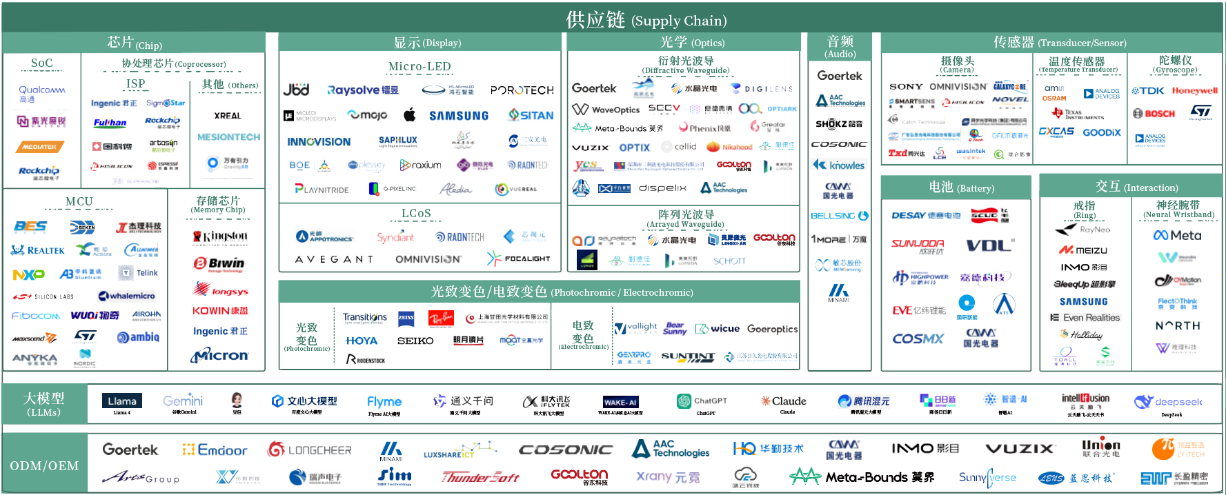 看下一个十年，​《2026年AI+AR眼镜产业图谱》火热征集中