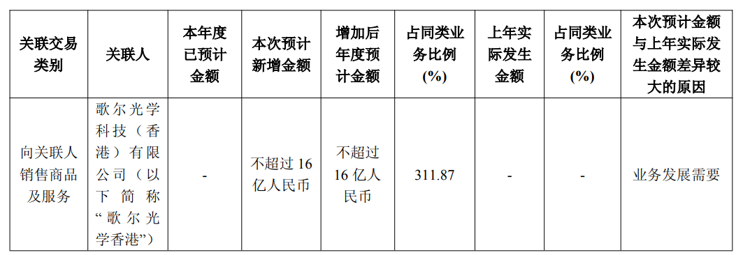 视涯科技拟与歌尔签16亿元硅基OLED合同