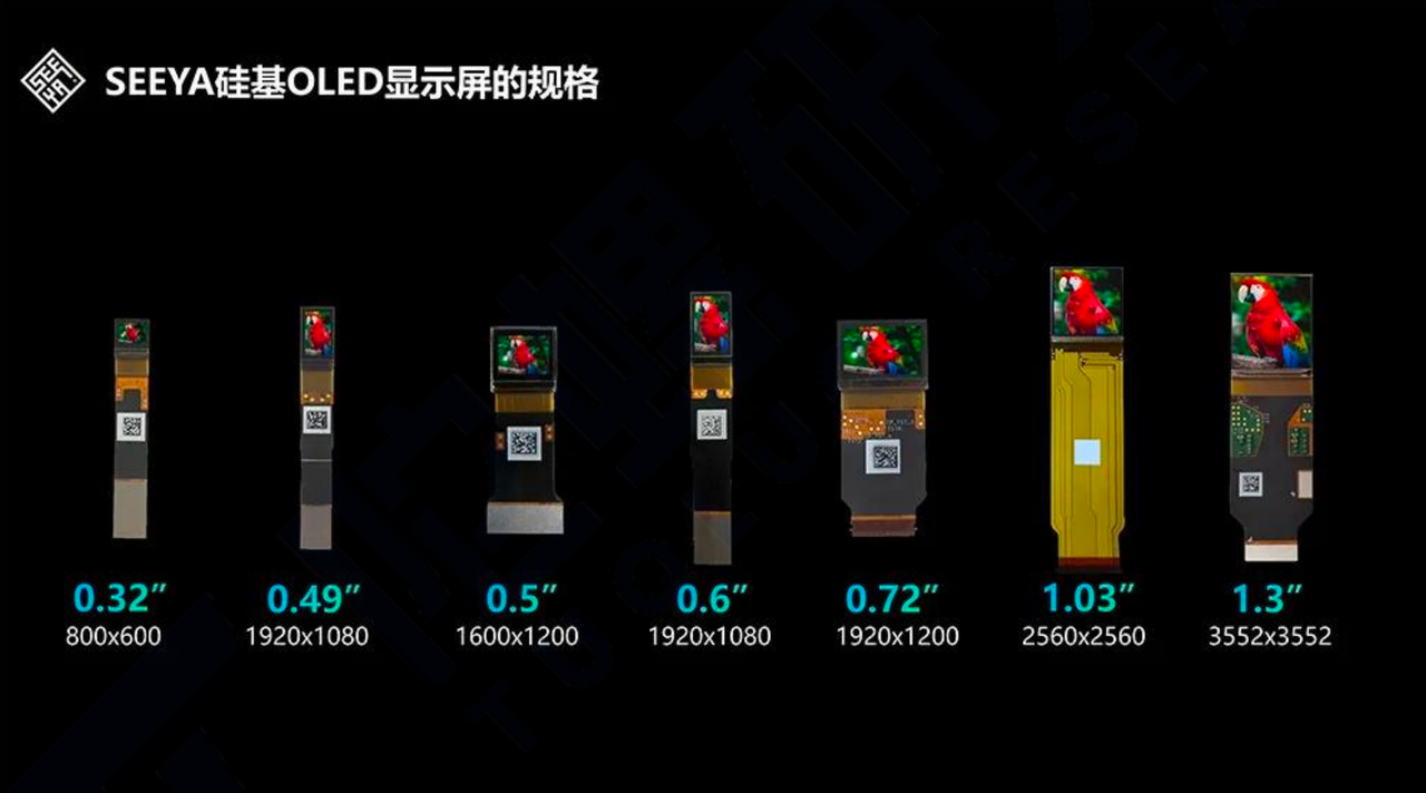 LCD退场、Micro-OLED上位，XR硬件迎来新一轮迭代潮